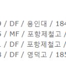 [공홈] 포항스틸러스, 포항의 미래를 이끌 신인 선수 4명 영입 이미지
