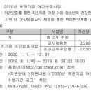 [경남사회복지공동모금회] 2020년 복권기금 야간보호사업 수행기관 공고 안내(8/1~8/30) 이미지