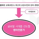 야간) 생활영어 이미지