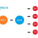 주식회사이음솔루션 이미지