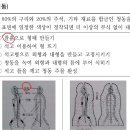 표현) 브론즈로 청동불 만들기 재료 기법 질문 이미지