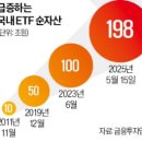 (주)사이메딕스트레이딩 | 🔥대기업 직원도 &#39;몰빵&#39;…20~30도 주목한 국민 재테크 ‘ETF 투자’의 모든 것