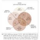 이키가이 - 성동구 뚝섬로 341-18 | 이키가이
