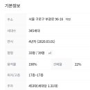 항동제일공인중개사사무소 이미지