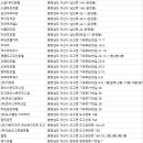 부귀장 여관 이미지