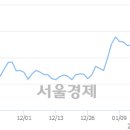 (유)대성산업