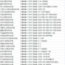 레디성형외과의원 이미지