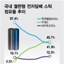 비에스엘 | 과연 전자담배의 승자는 이엠텍이 될것인가