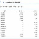 중급회계 / 5. 재고자산과 농림어업자산 / 5-52 / 매출에누리 / 매출총이익률법과 소매재고법에서 매출에누리를 포함하는 기준 이미지