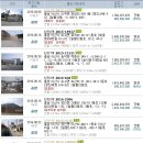 고룡산주유소 이미지