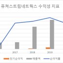 (주)퓨처네트웍스 이미지