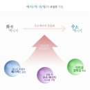 수서에너지