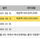 부동산 권리분석의 정석 이미지