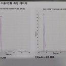 운남카센타 이미지