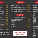 둔촌정육식당 이미지