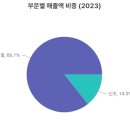 (주)에스앤더블류 네이버블로그