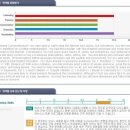 아이보린주 | [후기]영어울렁증 안녕!! 아이보린/티쳐스스쿨 전화영어후기