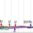 (주)알앤엘바이오 이미지