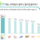 신도바이오실크