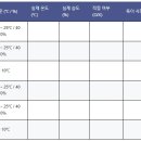 클린시스템 브런치