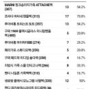 메인가방 1~4위 안내 및 최종투표 (색상,사이즈) (~11/25) 이미지