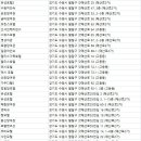 Hotel M Story(호텔엠스토리) 이미지