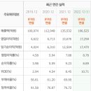 에스디아이 이미지