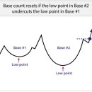 THE-BASE