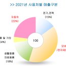 HRS 기업분석