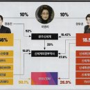 신세계센트럴시티 영랑호리조트 이미지