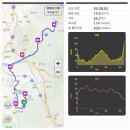 전북 전주 삼천~완주 고산까지 왕복 66.2km 자전거 라이딩 이미지