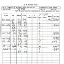 11월 16일 서대구 자이 이미지