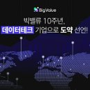리밸류