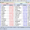 2020.12.21~24 주간 외국인/기관 매매동향 이미지