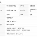 양덕동375 이미지