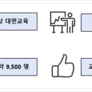 토의토론코치(2급) 이미지