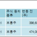 (주)케이에이씨티 이미지