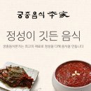 순창종묘사