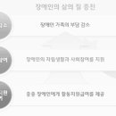 사)한국척수장애인 경북협회 경산시지회 | 장애인 활동지원사 교육기관, 급여 완벽 정리!