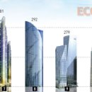 대도시빌딩 이미지