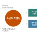 로뎀재가노인복지센터 이미지