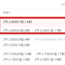 국가산단서로 이미지