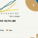 태양앤글로벌