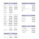 오렌즈 우장산역점 이미지