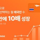 주식회사 아웃스탠딩컴퍼니 이미지