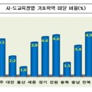 분당중학교 뒤 네이버블로그