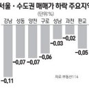 강남구 중대형 최대 5000만원 하락 이미지