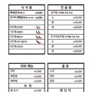 가산뼈해장국 이미지