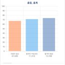 이직호소인의 중소벤처기업진흥공단 필기 후기-전기/전자