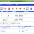 649회 일본로또 월요일 결과 이미지